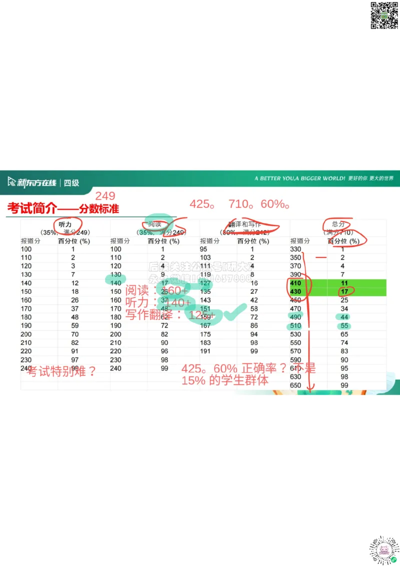 四级开班课笔记_1772793547213_2026年6月其他机构_05.2026四级英语26年06月_08.2026四级英语新东方班+_03返学费四级春季直通车2026年06考季_01课件_01课程规划