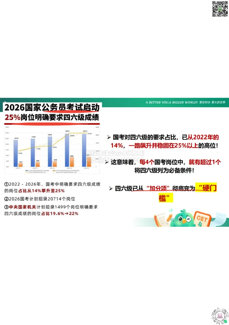 四级开班课笔记_1772793547213_2026年6月其他机构_05.2026四级英语26年06月_08.2026四级英语新东方班+_03返学费四级春季直通车2026年06考季_01课件_01课程规划