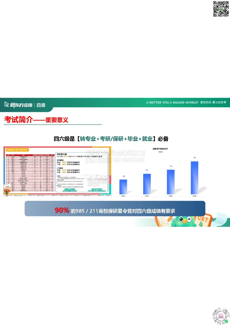 四级开班课笔记_1772793547213_2026年6月其他机构_05.2026四级英语26年06月_08.2026四级英语新东方班+_03返学费四级春季直通车2026年06考季_01课件_01课程规划