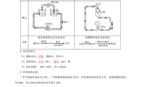 第十六章电压电阻（知识清单）-（人教版）（教师版）_初物_八年级上下册+九年级全一册物理_九年级物理全一册_知识清单
