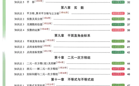 枪哥英语&middot;六级词汇语法讲义_2026年6月其他机构_06.2026六级英语26年06月_03.2026六级英语金榜老师_00讲义
