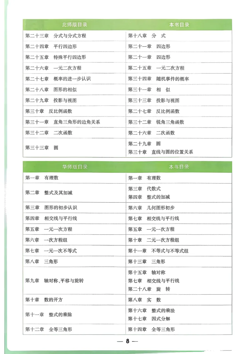 枪哥英语&middot;六级词汇语法讲义_2026年6月其他机构_06.2026六级英语26年06月_03.2026六级英语金榜老师_00讲义