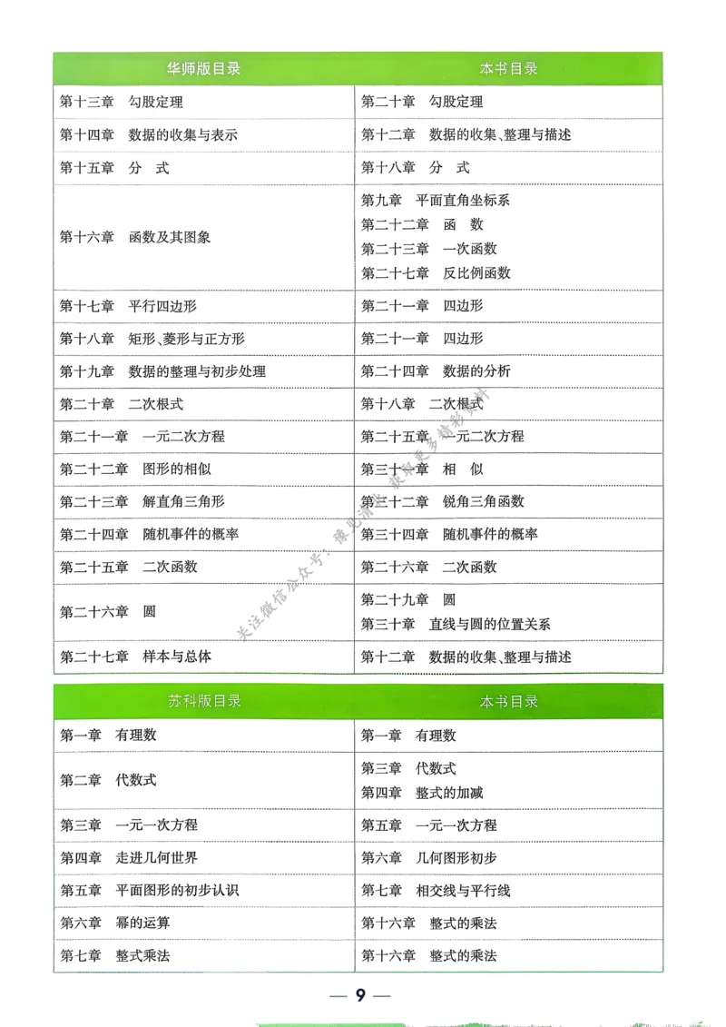 枪哥英语&middot;六级词汇语法讲义_2026年6月其他机构_06.2026六级英语26年06月_03.2026六级英语金榜老师_00讲义