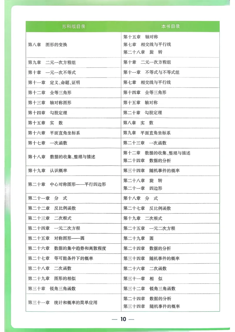 枪哥英语&middot;六级词汇语法讲义_2026年6月其他机构_06.2026六级英语26年06月_03.2026六级英语金榜老师_00讲义