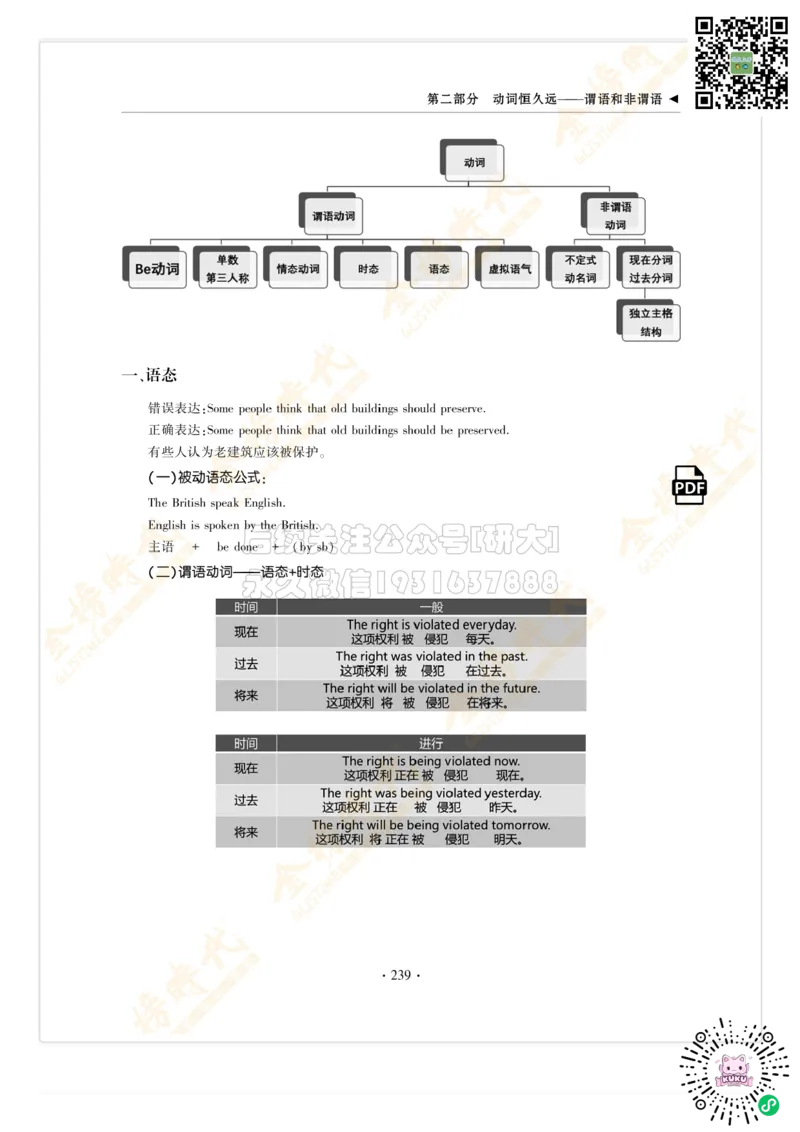 枪哥英语&middot;六级词汇语法讲义_2026年6月其他机构_06.2026六级英语26年06月_03.2026六级英语金榜老师_00讲义