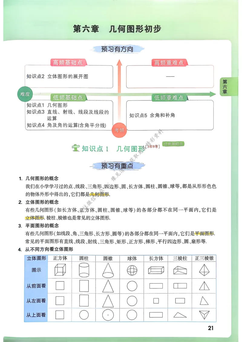 枪哥英语&middot;六级词汇语法讲义_2026年6月其他机构_06.2026六级英语26年06月_03.2026六级英语金榜老师_00讲义