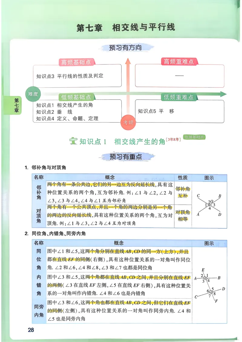 枪哥英语&middot;六级词汇语法讲义_2026年6月其他机构_06.2026六级英语26年06月_03.2026六级英语金榜老师_00讲义