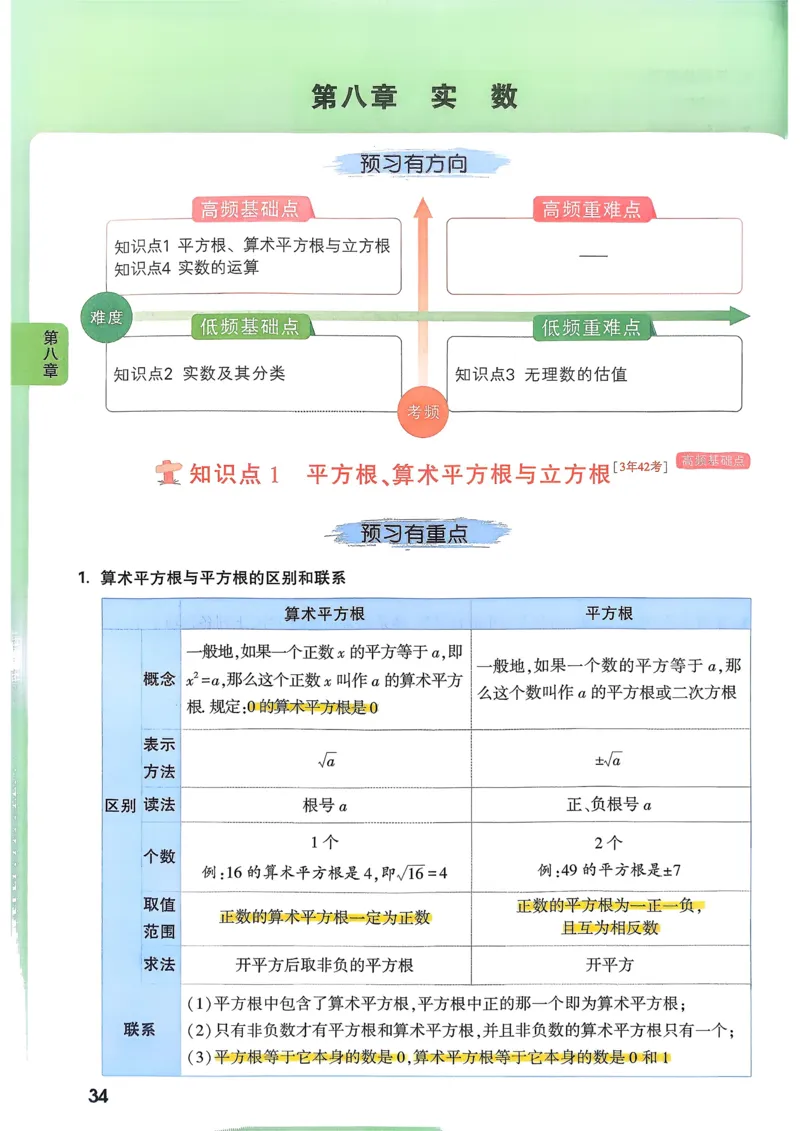 枪哥英语&middot;六级词汇语法讲义_2026年6月其他机构_06.2026六级英语26年06月_03.2026六级英语金榜老师_00讲义