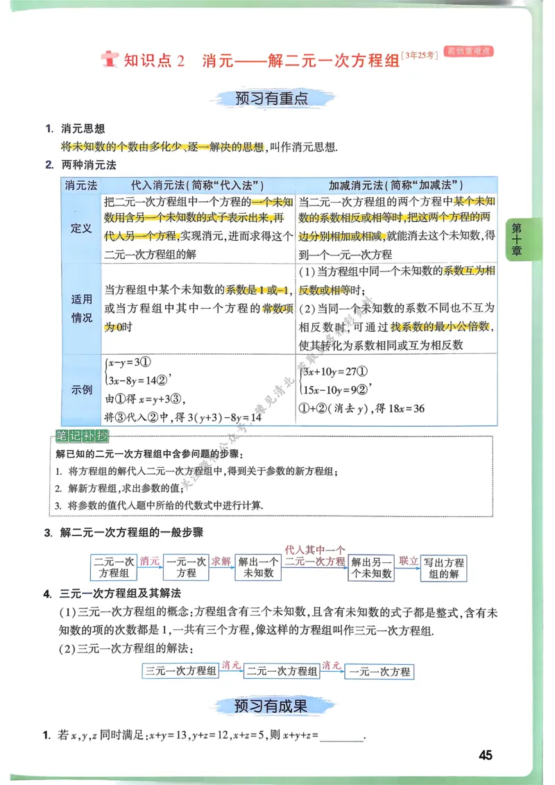 枪哥英语&middot;六级词汇语法讲义_2026年6月其他机构_06.2026六级英语26年06月_03.2026六级英语金榜老师_00讲义