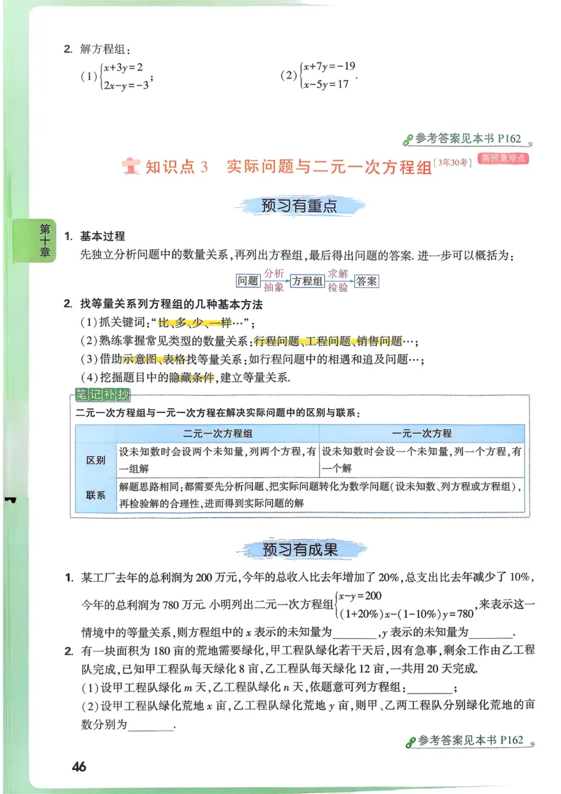 枪哥英语&middot;六级词汇语法讲义_2026年6月其他机构_06.2026六级英语26年06月_03.2026六级英语金榜老师_00讲义