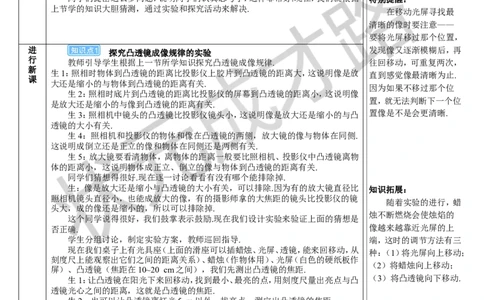 第1课时探究凸透镜成像的规律_初物_八年级上下册+九年级全一册物理_八年级物理上册_全套教学资源_课件教案3_教案_第五章透镜及其应用_第3节凸透镜成像的规律
