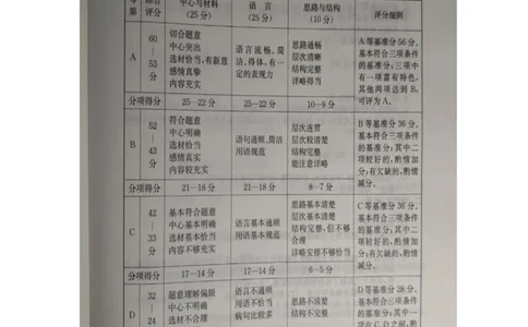 2019中考语文一模答案_0122026上海中考一模二模真题试卷_2025-2012年_1.上海中考语文一模二模（14-24）_一模_2019年上海市中考语文一模试卷（16份）_2019中考语文一模答案