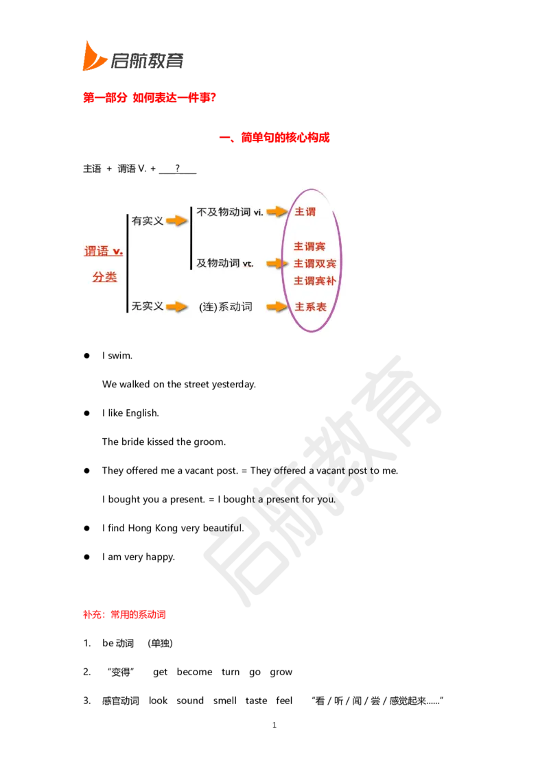 四级核心语法讲义-田静_2025刘晓燕四六级_❤️2025年6月四六级新_2025年06月4级VIP全程（自动更新，与分享时间无关）_2025年06月4级VIP全程（自动更新，与分享时间无关）_01.电子讲义