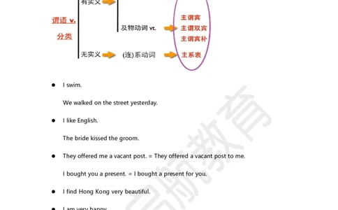 四级核心语法讲义-田静_2025刘晓燕四六级_❤️2025年6月四六级新_2025年06月4级VIP全程（自动更新，与分享时间无关）_2025年06月4级VIP全程（自动更新，与分享时间无关）_01.电子讲义