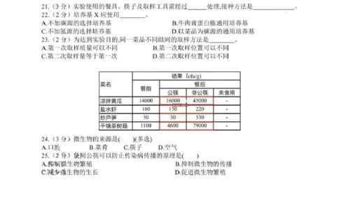 2020年上海市高考生物试题_0122026上海中考一模二模真题试卷_2026年上海一模_上海1500初中高中试卷_高中_高考真题_6.上海高考生物2023-2014