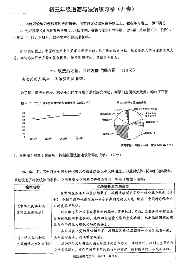 2026届浦东新区初三二模道法试卷_0122026上海中考一模二模真题试卷_2026上海二模更新中1_杨浦