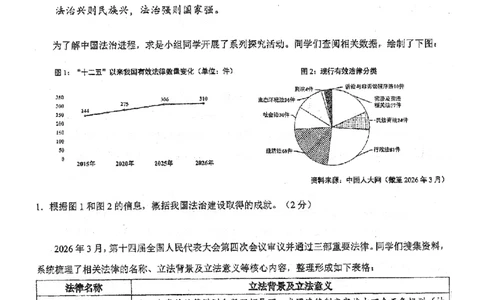 2026届浦东新区初三二模道法试卷_0122026上海中考一模二模真题试卷_2026上海二模更新中1_杨浦