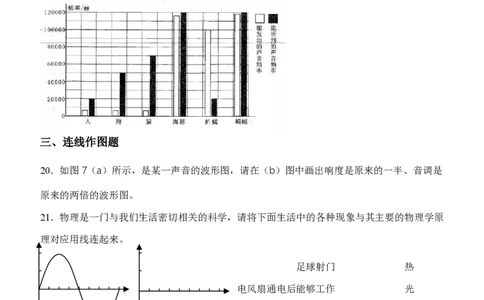 上海市罗南中学2023-2024学年八年级上学期第一次阶段测试物理试题_0122026上海中考一模二模真题试卷_2026年上海一模_上海1500初中高中试卷_初中_八年级_上学期_1：月考