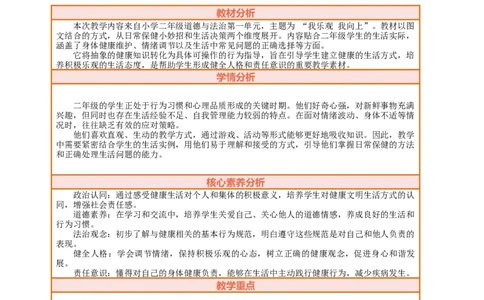 1.2《身心健康很重要&mdash;&mdash;日常保健小妙招怎样做才好》教案设计(1)_26新二年级道法下册（统编版）_版本一_部编版道德与法治2下_2026春新版_第三套-wu_01课件+教案+习题第1套