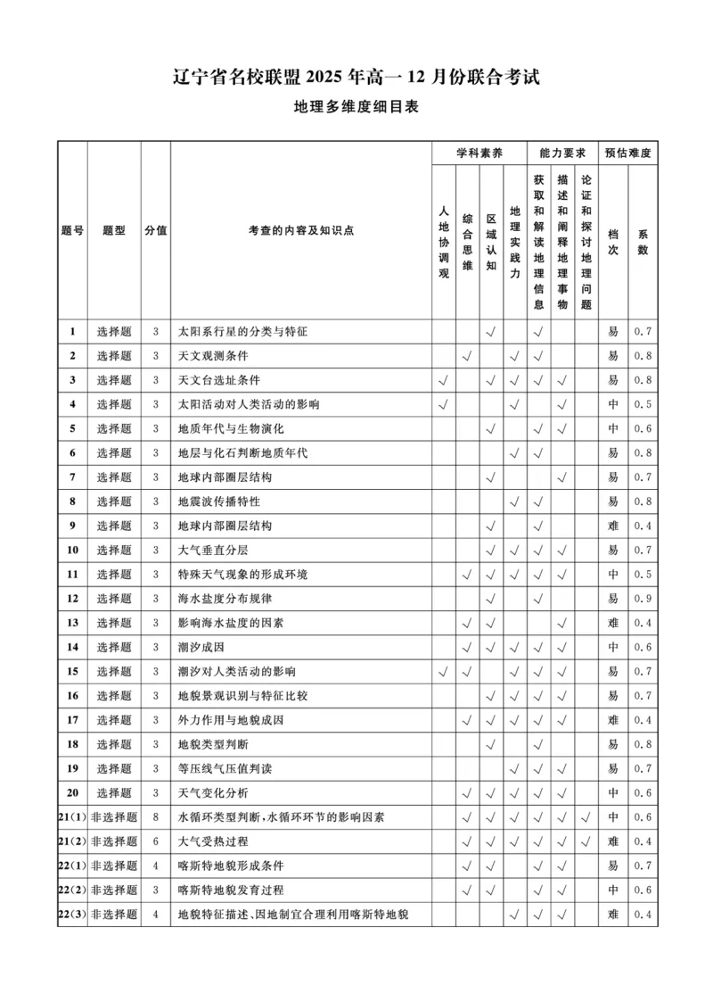地理2025年辽宁高一12月联考答案_2025年12月高一试卷_251215辽宁省名校联盟2025-2026学年高一上学期12月联合考试（全）_辽宁省名校联盟2025-2026学年高一上学期12月联合考试地理试卷含答案