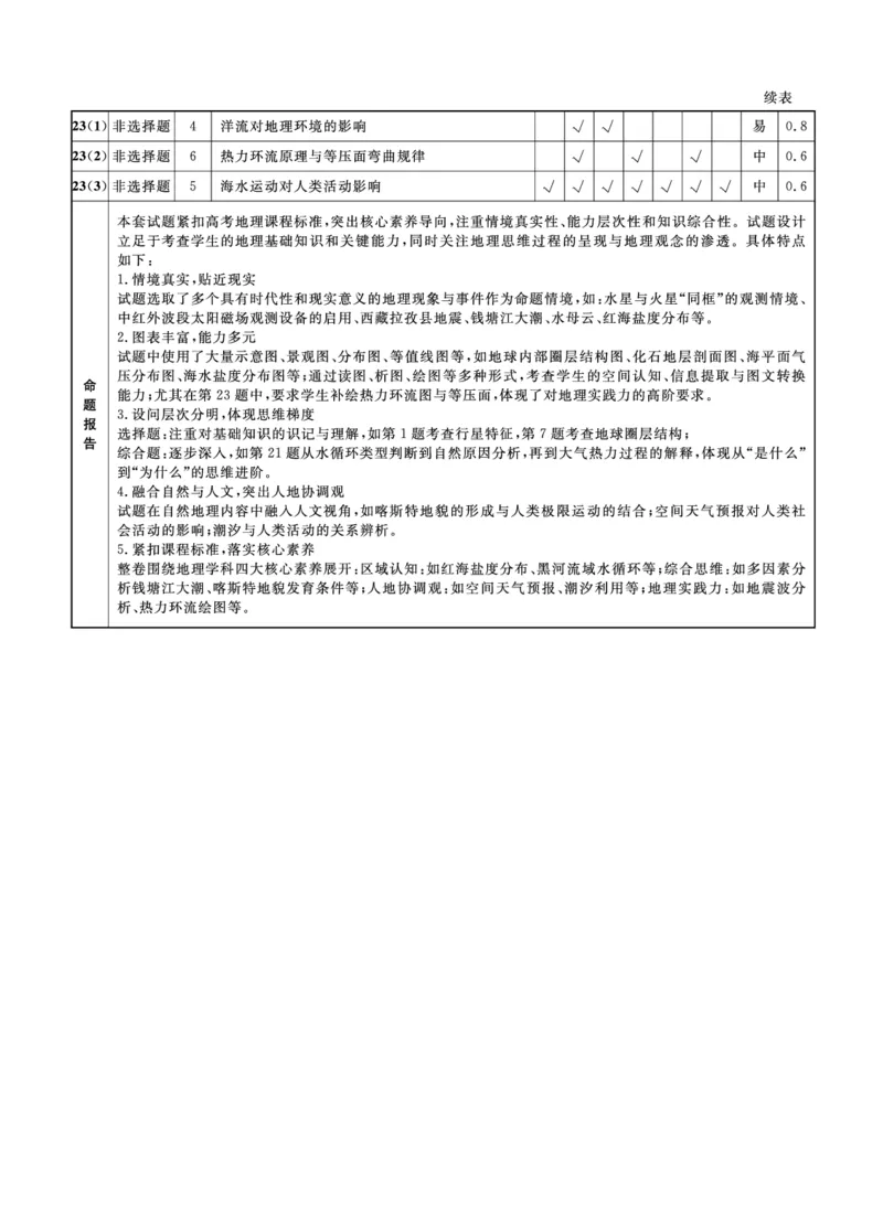 地理2025年辽宁高一12月联考答案_2025年12月高一试卷_251215辽宁省名校联盟2025-2026学年高一上学期12月联合考试（全）_辽宁省名校联盟2025-2026学年高一上学期12月联合考试地理试卷含答案