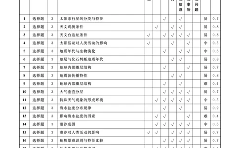 地理2025年辽宁高一12月联考答案_2025年12月高一试卷_251215辽宁省名校联盟2025-2026学年高一上学期12月联合考试（全）_辽宁省名校联盟2025-2026学年高一上学期12月联合考试地理试卷含答案