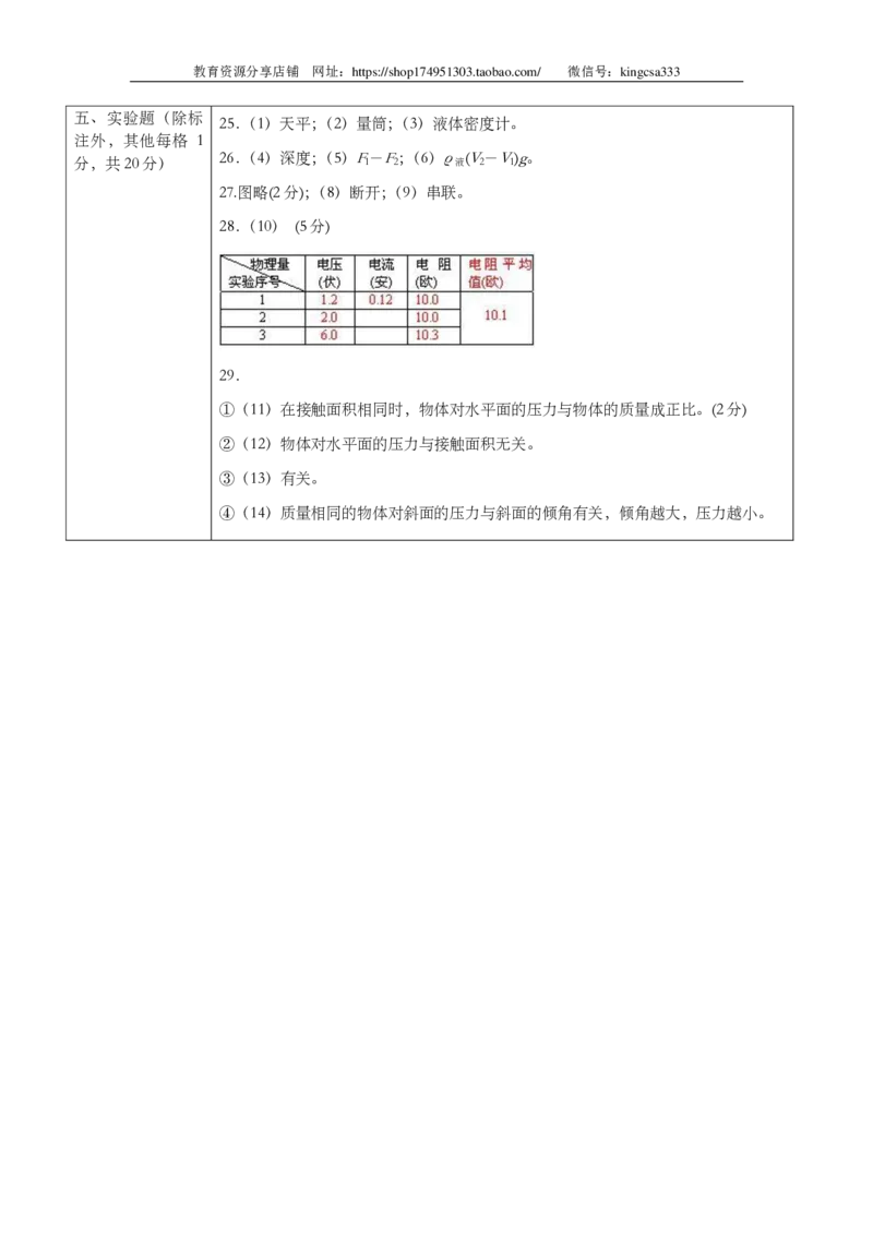 上海市徐汇区2014届九年级上学期期末(一模）质量调研物理试题及答案（PDF版）_0122026上海中考一模二模真题试卷_2025-2012年_4.上海中考物理一模二模（14-24）_一模_赠PDF版