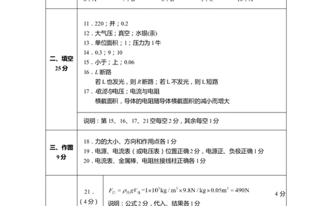 上海市长宁、金山区2020届九年级上学期期末(一模）物理答案（word版）_0122026上海中考一模二模真题试卷_2025-2012年_4.上海中考物理一模二模（14-24）_一模_2020年上海市中考物理一模答案