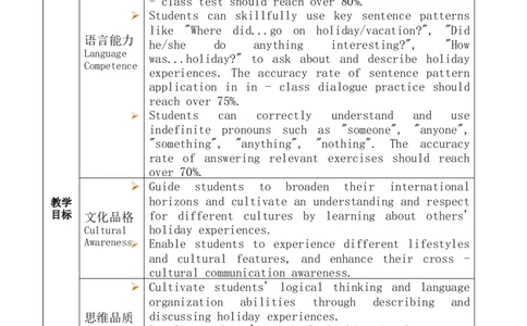 Unit1HappyHoliday第1课时教案（表格式）_最新人教版英语八年级上册_新版_初中英语8上新更新第三套可选择_02教案_英文版