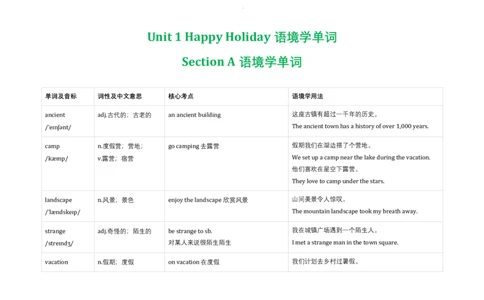 Unit1HappyHoliday语境学单词2025-2026学年人教版（2024）八年级英语上册_最新人教版英语八年级上册_新版_初中英语8上新更新第三套可选择_19语境学单词