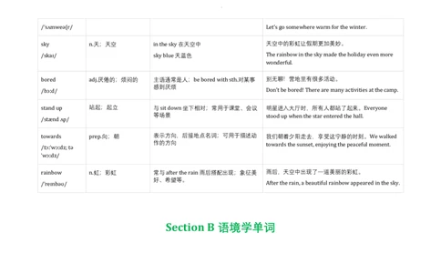 Unit1HappyHoliday语境学单词2025-2026学年人教版（2024）八年级英语上册_最新人教版英语八年级上册_新版_初中英语8上新更新第三套可选择_19语境学单词