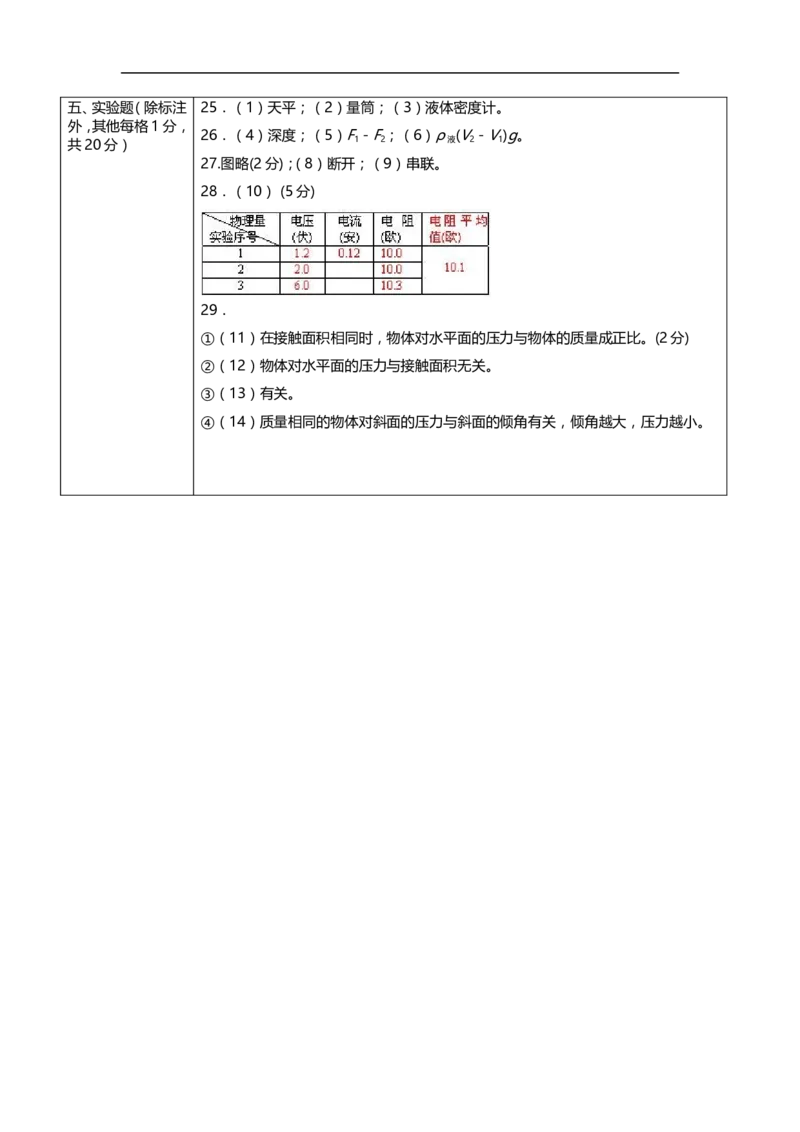 上海市徐汇区2014届九年级上学期期末(一模）质量调研物理试题及答案（word版）_0122026上海中考一模二模真题试卷_2025-2012年_4.上海中考物理一模二模（14-24）_一模