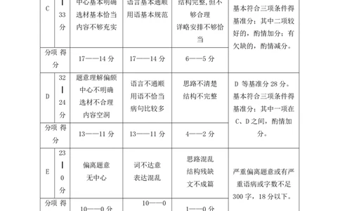 2022徐汇初三二模答案及评分标准_0122026上海中考一模二模真题试卷_2025-2012年_1.上海中考语文一模二模（14-24）_二模_2022年上海市中考语文二模试卷（16区）