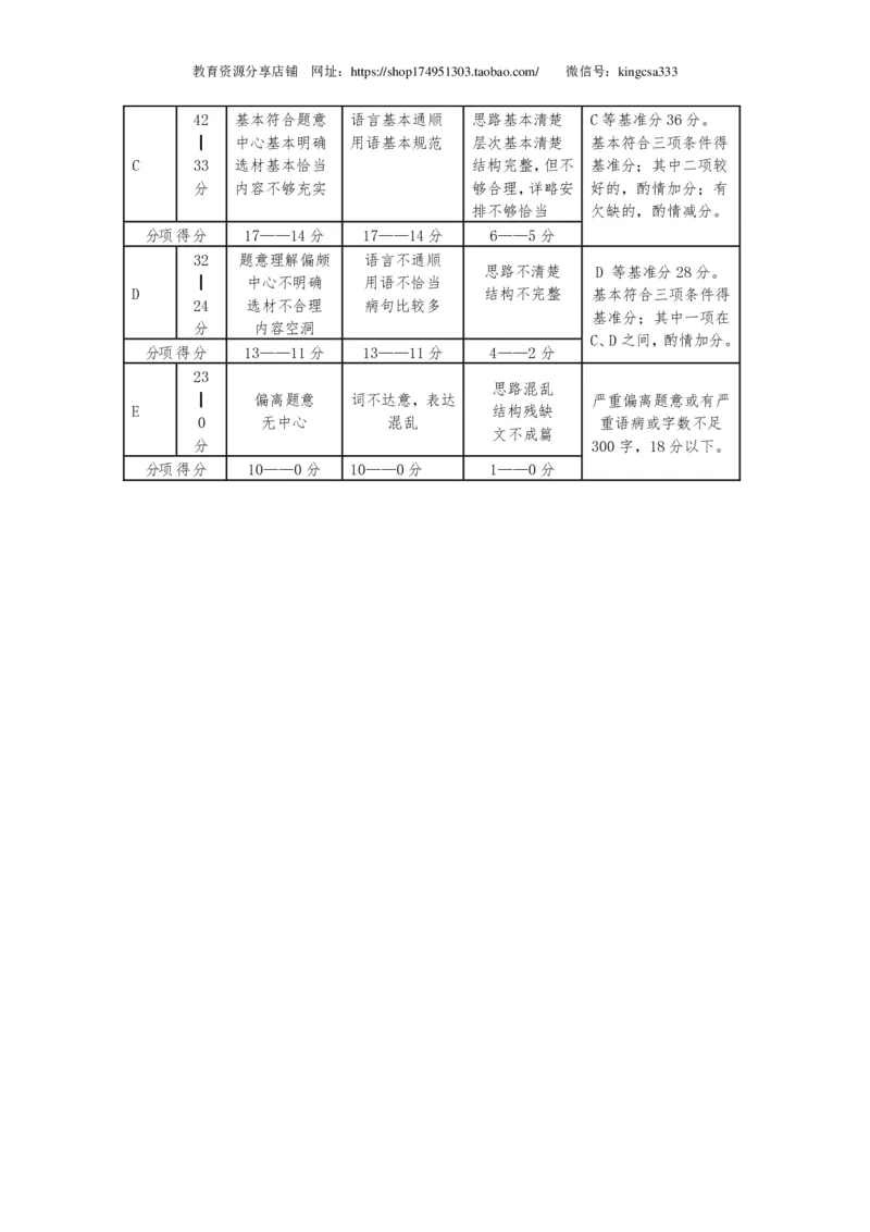 上海市闵行区2019届九年级上学期期末（一模）质量监控语文试题及答案（PDF版）_0122026上海中考一模二模真题试卷_2025-2012年_1.上海中考语文一模二模（14-24）_一模_赠PDF版
