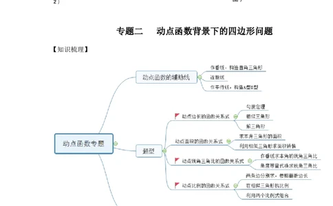 2022-2023年上海各区二模压轴题分类汇编-25题_0122026上海中考一模二模真题试卷_2025-2012年_2.上海中考数学一模二模（12-24）_二模_2024年上海市中考数学二模试卷（15套送三模）