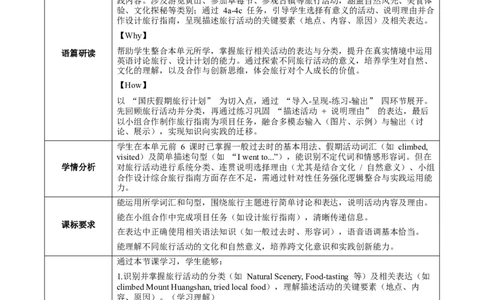 Unit1课时7SectionB（4a-4cProject）（教学设计）_最新人教版英语八年级上册_新版_初中英语8上新更新第一套可选择_01.U1-U3.英语8上-教案+PPT课件+导学案+分层作业第1套_Unit1
