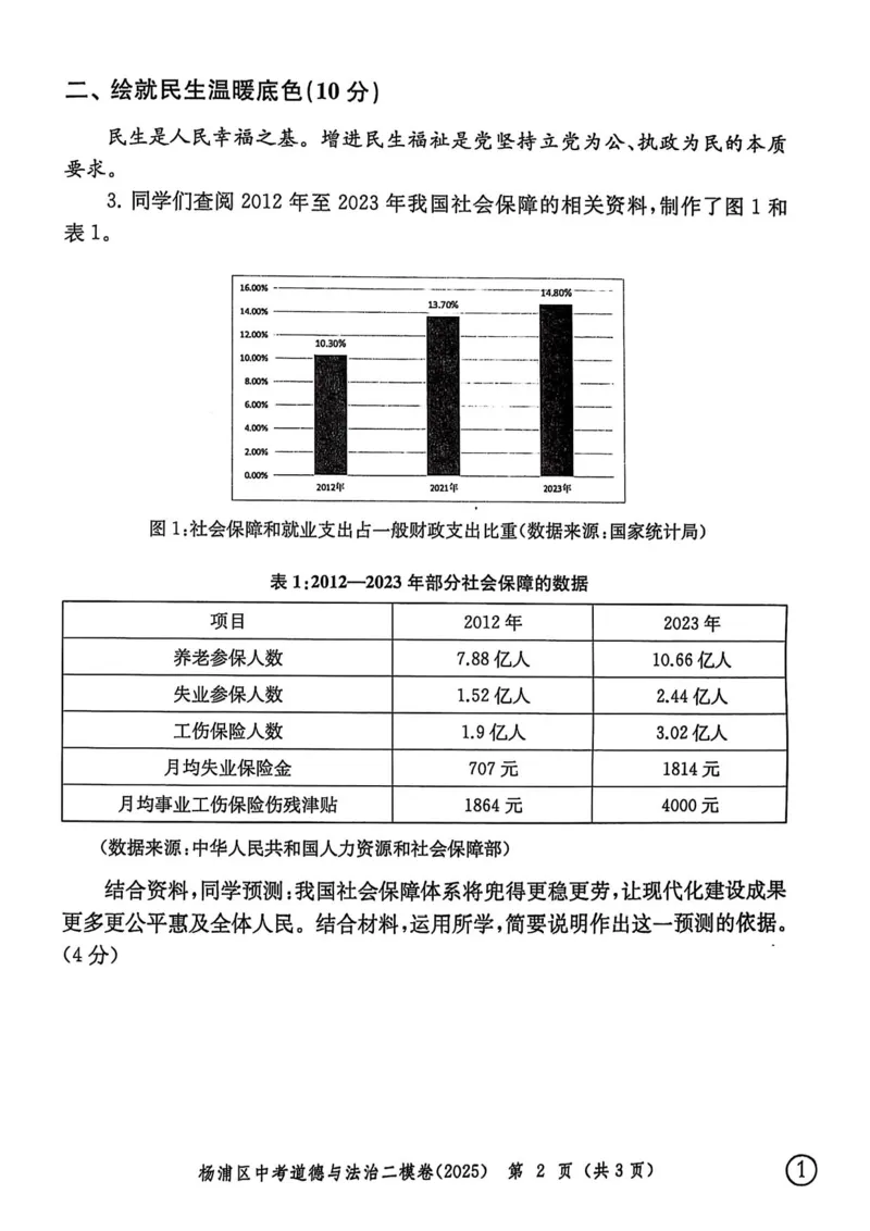 2025上海中考道法二模试卷_0122026上海中考一模二模真题试卷_2025-2012年_7.2025年上海二模_道法