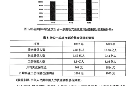 2025上海中考道法二模试卷_0122026上海中考一模二模真题试卷_2025-2012年_7.2025年上海二模_道法