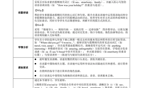 Unit1课时2SectionAPronunciation-2f（教学设计）_最新人教版英语八年级上册_新版_初中英语8上新更新第一套可选择_01.U1-U3.英语8上-教案+PPT课件+导学案+分层作业第1套_Unit1