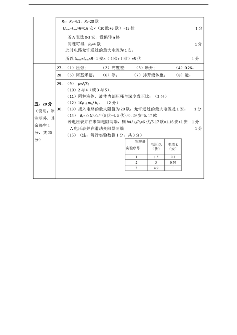 上海市闵行区2017届九年级上学期期末(一模）质量调研物理试题及答案（word解析版）_0122026上海中考一模二模真题试卷_2025-2012年_4.上海中考物理一模二模（14-24）_一模