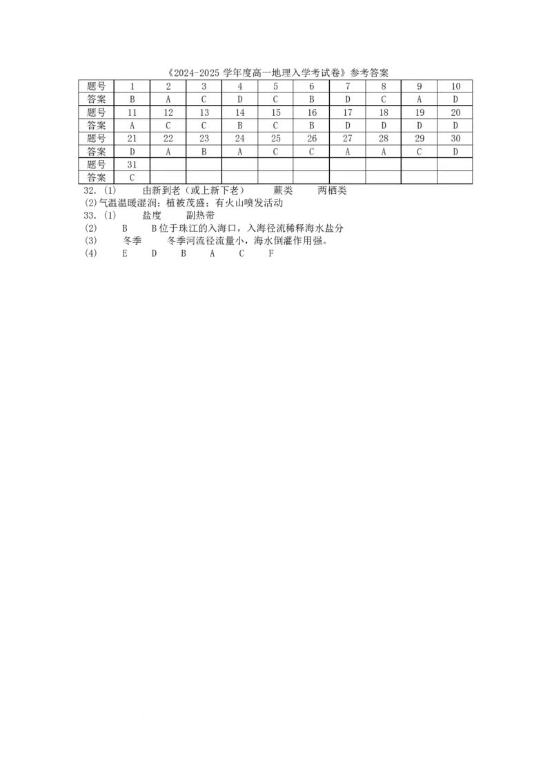 四川省内江市第六中学2025学年下期高一入学考试地理试题（含答案）参考答案_2025年03月试卷_0309四川省内江第六中学2024-2025学年高一下学期入学考试