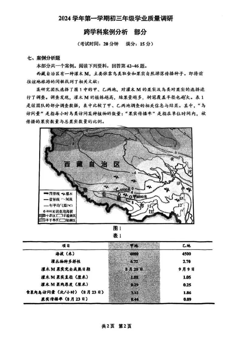 2025届闵行区初三一模综合试卷（跨学科部分）_0122026上海中考一模二模真题试卷_2025-2012年_6.2025年上海一模_分科目整理（试卷及答案）英语听力音频在这里_跨学科