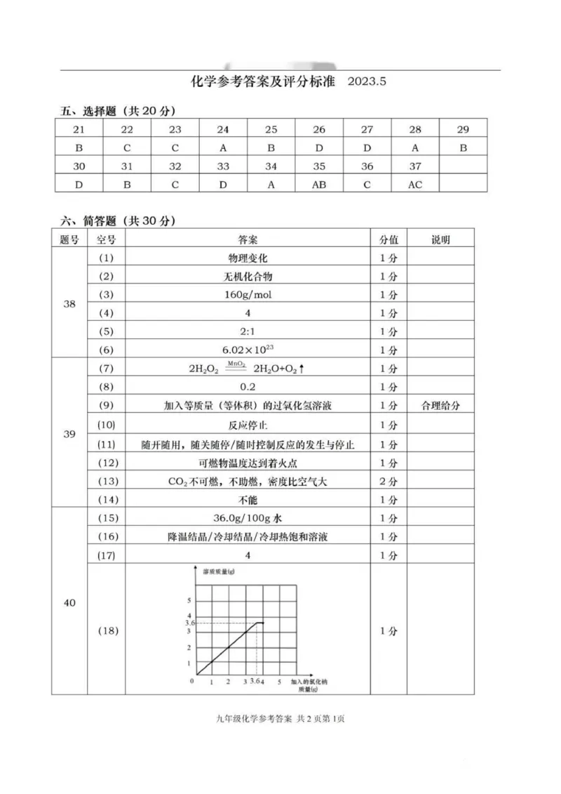 2023年上海市青浦区初三中考二模化学_0122026上海中考一模二模真题试卷_2025-2012年_5.上海中考化学一模二模（12-24）_二模_2023年上海市中考化学二模试卷（15份）