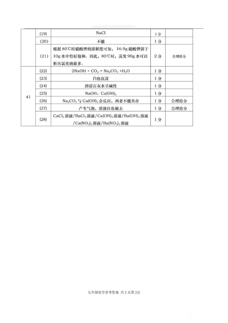 2023年上海市青浦区初三中考二模化学_0122026上海中考一模二模真题试卷_2025-2012年_5.上海中考化学一模二模（12-24）_二模_2023年上海市中考化学二模试卷（15份）