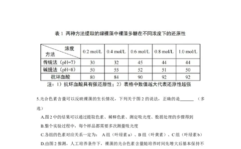 上海市徐汇区2023届高三二模生物试题_0122026上海中考一模二模真题试卷_2026年上海一模_上海1500初中高中试卷_高中_高三_模拟卷_生物_上海市徐汇区2023届高三二模生物试题