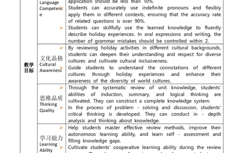 Unit1HappyHoliday第4课时教案（表格式）_最新人教版英语八年级上册_新版_初中英语8上新更新第三套可选择_02教案_英文版