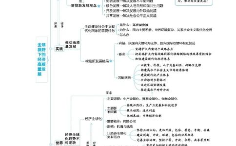 2025高考政治二轮复习专题练习：专题三全球视野下的经济高质量发展（含解析）_42025年新高考资料_二轮复习_2025高考政治二轮复习专题练习