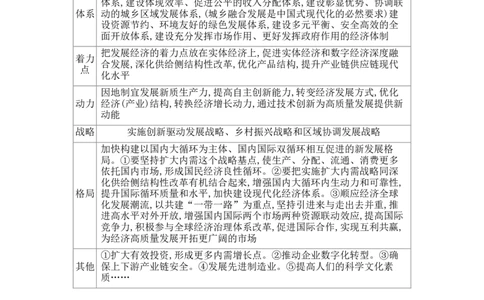 2025高考政治二轮复习专题练习：专题三全球视野下的经济高质量发展（含解析）_42025年新高考资料_二轮复习_2025高考政治二轮复习专题练习