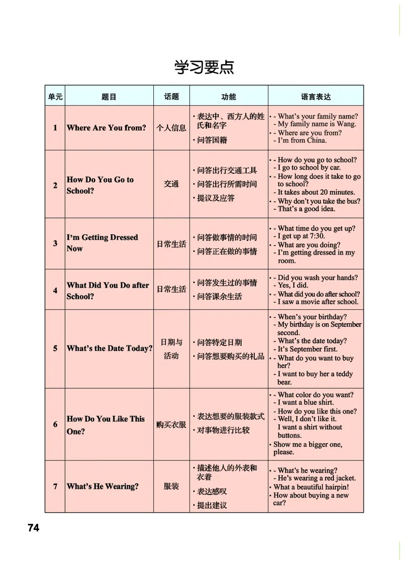 义务教育教科书&middot;英语（三年级起点）五年级上册_电子课本_小学电子课本_03英语_教科版（EEC学院）