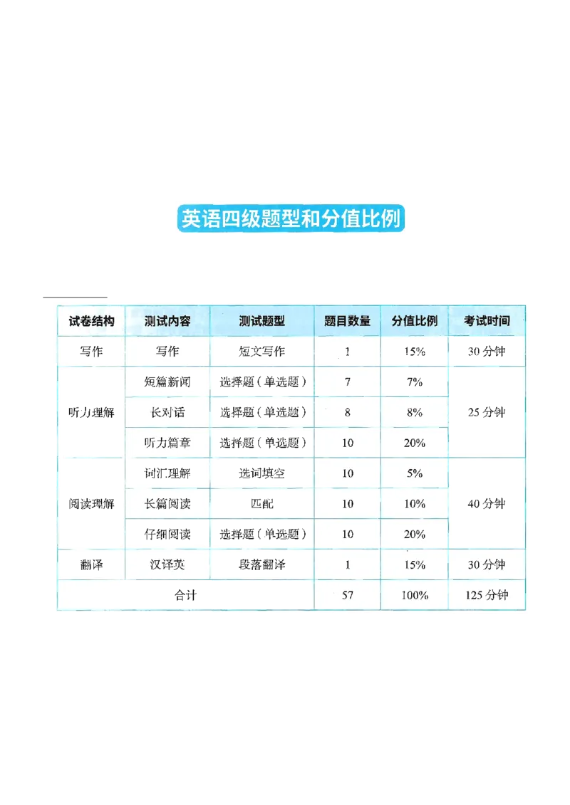就这样过英语四级_2025刘晓燕四六级_❤️2025年6月四六级新_2025年06月4级VIP全程（自动更新，与分享时间无关）_25年6月刘晓燕四级全程班更新中_08.晓燕四级全程班刘晓燕_00.讲义